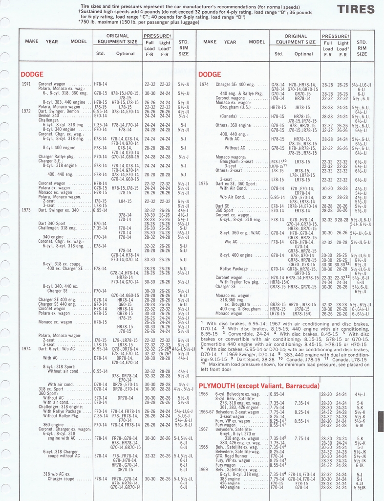 n_1975 ESSO Car Care Guide 1- 159.jpg